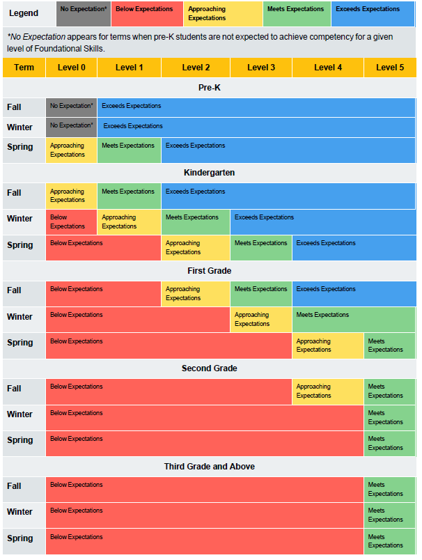 Nwea News Foundational Skills Performance Level Updates