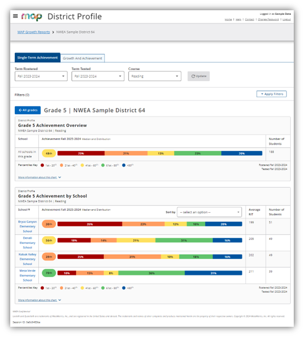 NWEA News.Introducing the NEW! MAP Growth District Profile report