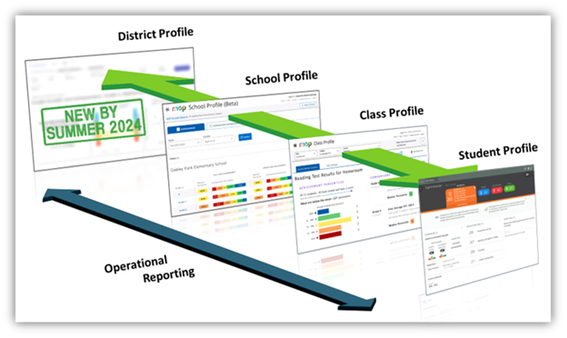 NWEA News.Legacy report retirement – Summer 2024