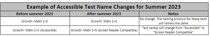 NWEA News Test Updates   MCD6QVSKJYBRGT5IRXF4VU2TOWZU