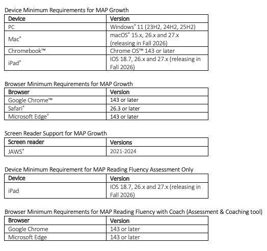 NWEA News.Updated technical requirements – Summer 2026