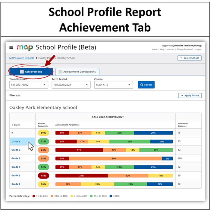 NWEA News.Updated School Profile report February 2023