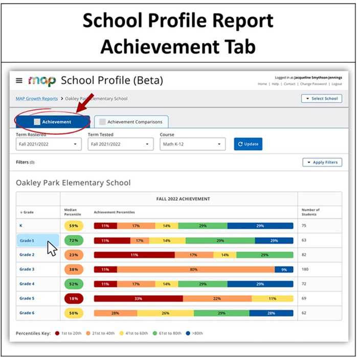 nwea map reports portfolio        <h3 class=