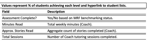 NWEA News.MAP Reading Fluency with Coach benchmark enhancements ...