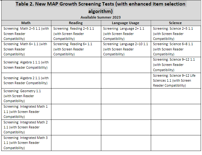 NWEA News.Enhanced item selection algorithm for select MAP Growth tests