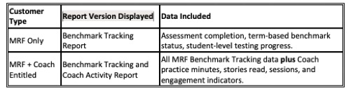 NWEA News.MAP Reading Fluency with Coach benchmark enhancements ...