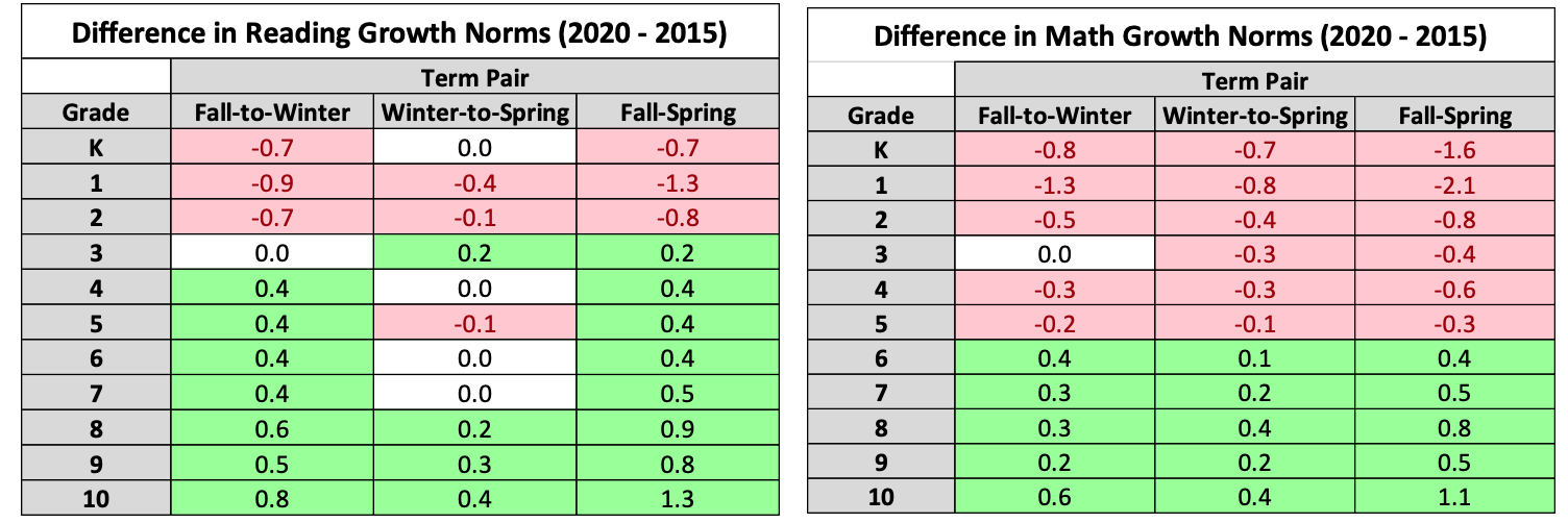 Map Grade Level Norms 2024 Vania Tiffani