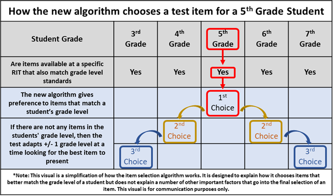 The  Algorithm: How It Works in 2024