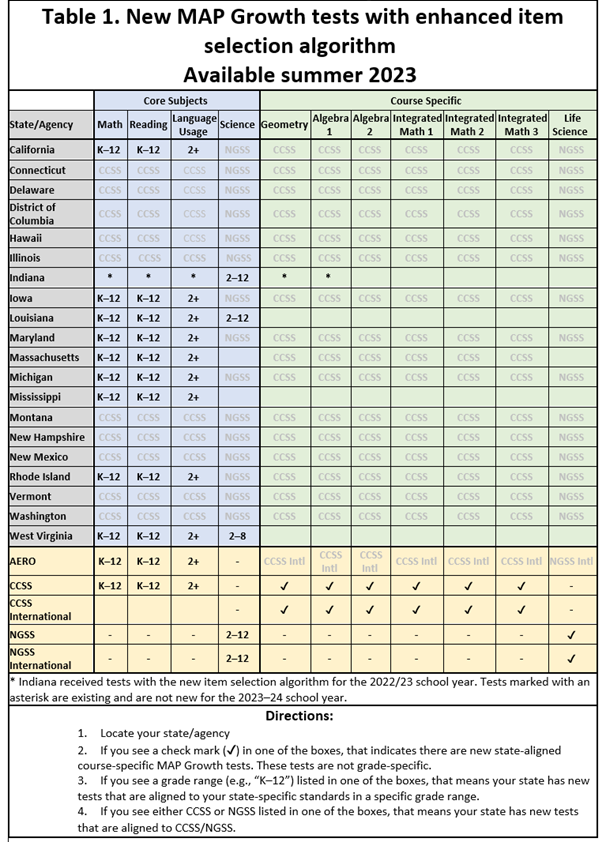 NWEA News Enhanced Item Selection Algorithm For Select MAP Growth Tests   MCWNFZZYGLZFHKHEGTIN3MWH3PBE