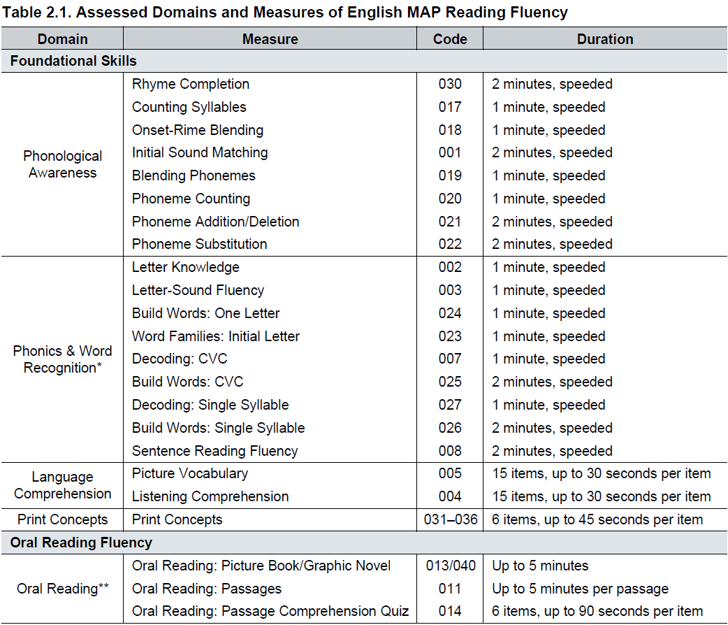 Wise up Online ou Fluencypass: Qual curso de inglês online escolher? -  Fluencypass