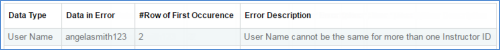 Error message with the following data: Data Type = User Name; Data in Error = angelasmith123; # Row of First Occurrence = 2; Error Description = User Name cannot be the same for more than one Instructor ID