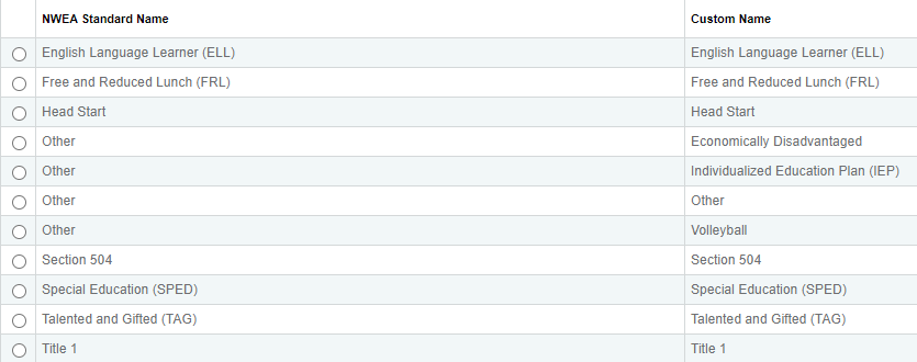 How to sync programs using Clever
