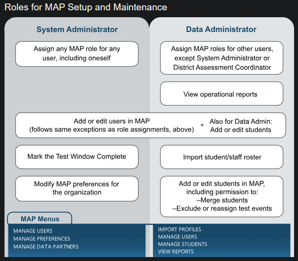 What user roles are available and what permissions or functions can ...